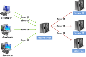 функции proxy-серверов