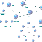 Структура интернета.